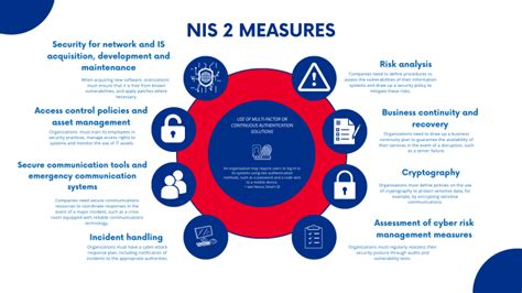 NIS2 Directive: Strengthening Public Cybersecurity and  .